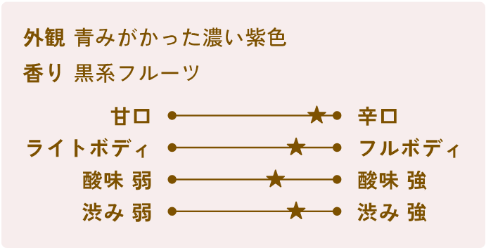 [外観]青みがかった濃い紫色[香り]黒系フルーツ[甘口辛口]辛口[ボディ]フルボディ寄り[酸味]中間[渋み]やや渋み寄り